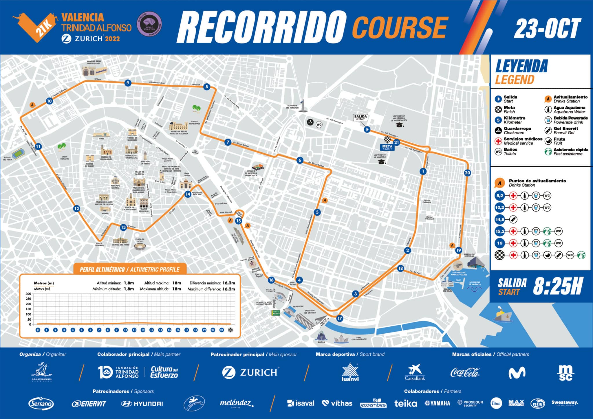 Recorrido Medio Maratón Valencia 2021