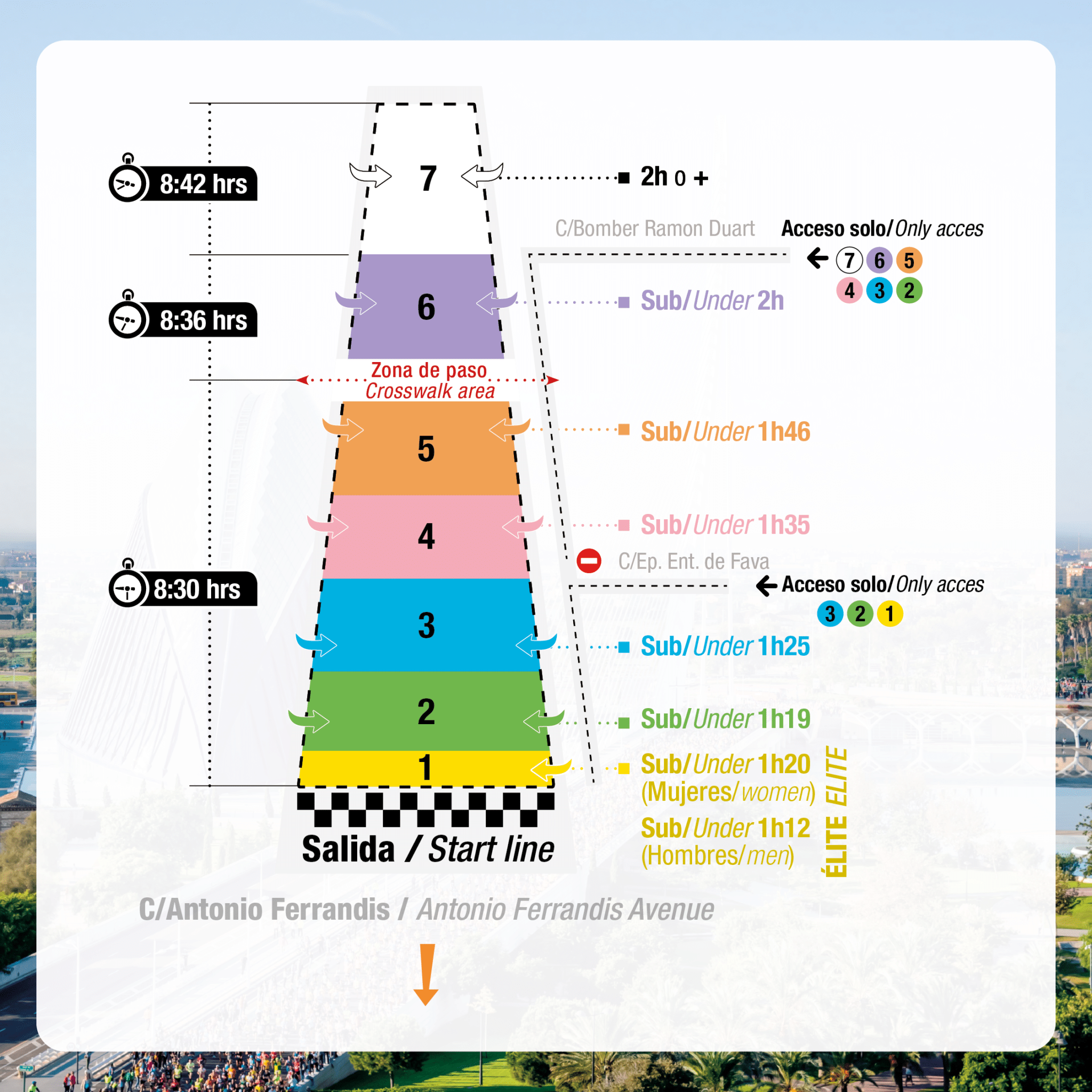 View Valencia Half Marathon 2020 Gif